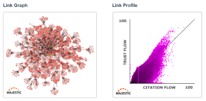 Grafico qualità backlink mostra differenza tra link naturali autorevoli e link spam da evitare